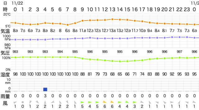 202211222400TemperatureAizu