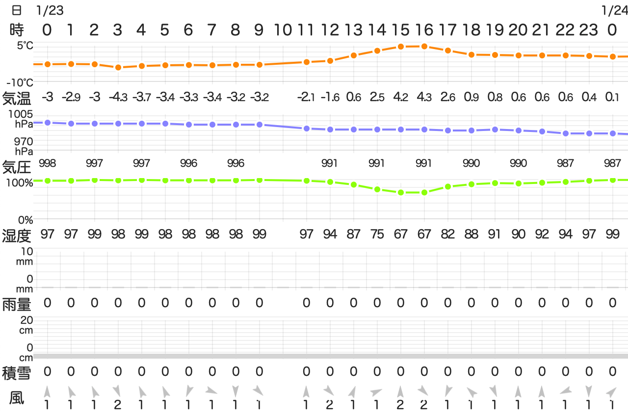 202301232400TemperatureAizu