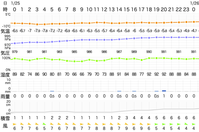 202301252400TemperatureAizu