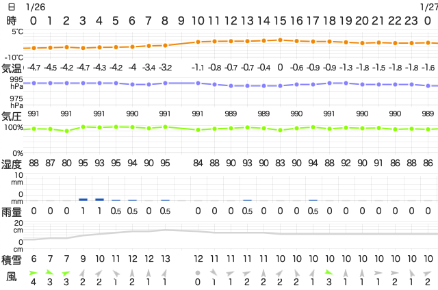 202301262400TemperatureAizu