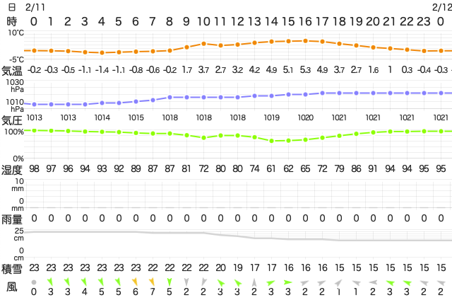 202302112400Temperature