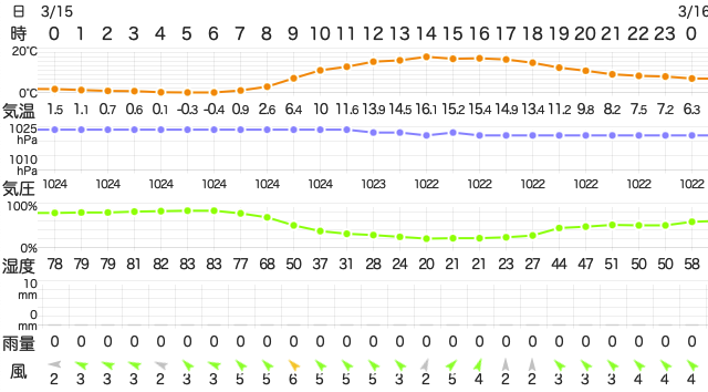 202303152400Temperature