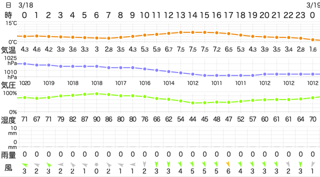 202303182400Temperature