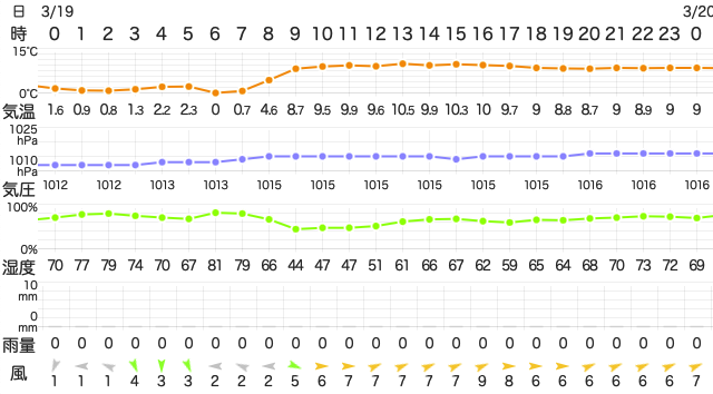 202303192400Temperature