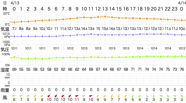 202304132400Temperature