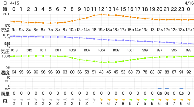 202304152400Temperature