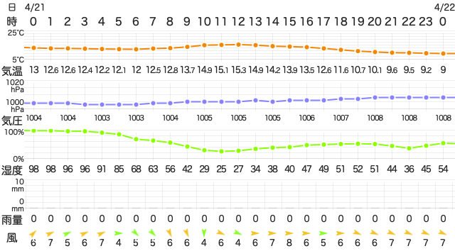 202304212400Temperature