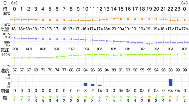 202306022400Temperature