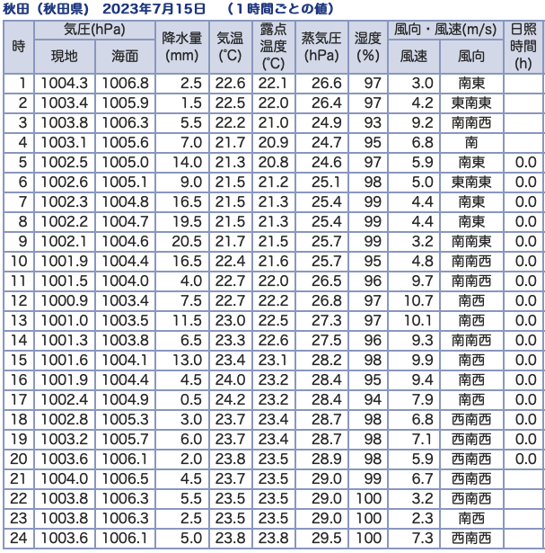 202307152400Temperature
