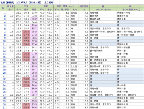 202308312400Temperature