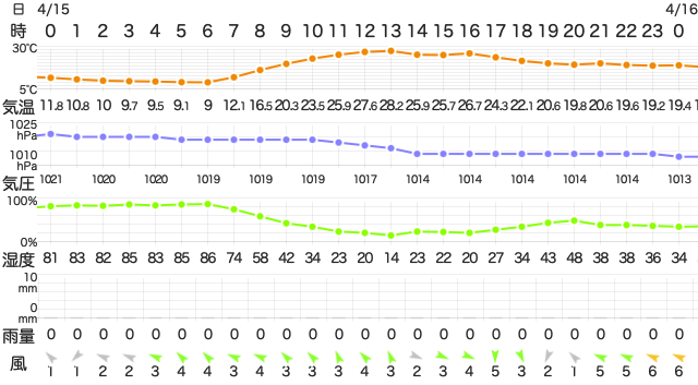 202404152400Temperature