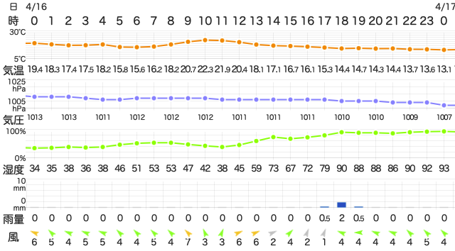 202404162400Temperature